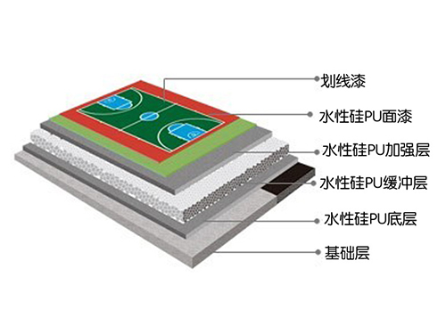 硅PU球场结构图